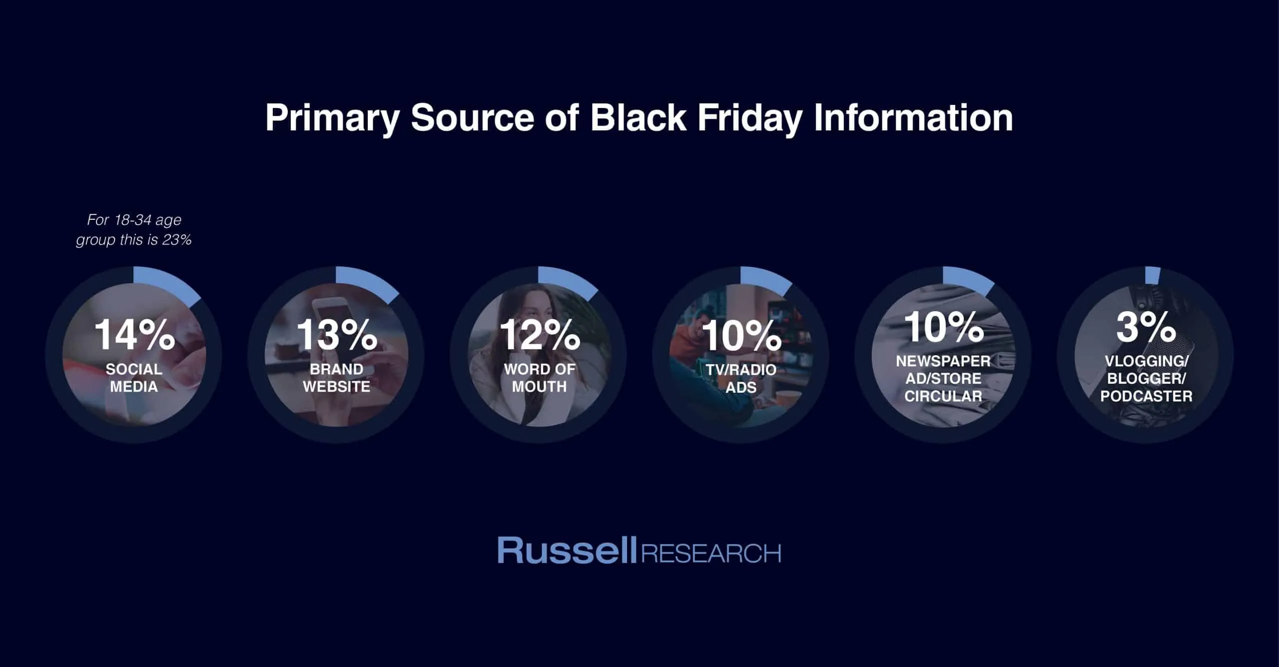 Top information sources for Black Friday deals